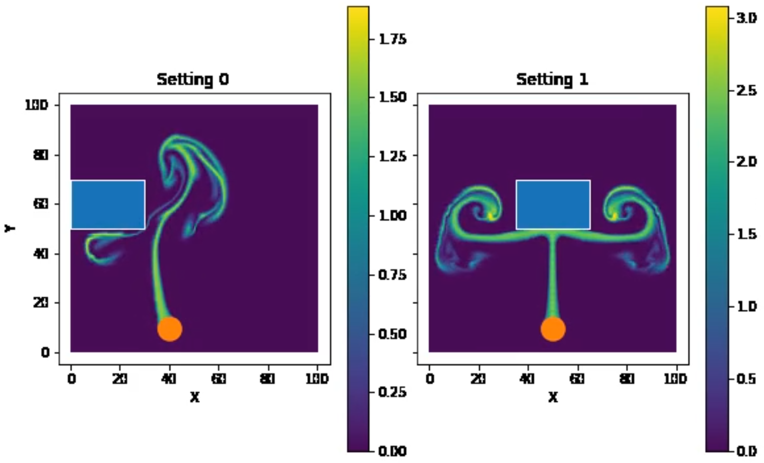 Jak derivovat přes tekutiny?