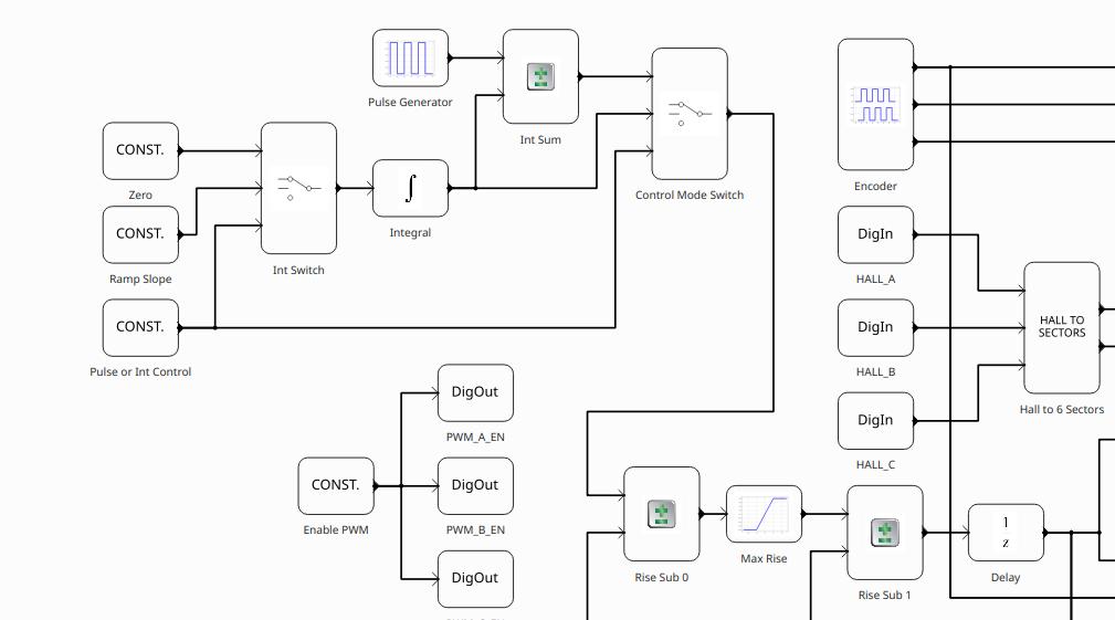 Rychlé prototypování řídících aplikací v pysimCoderu